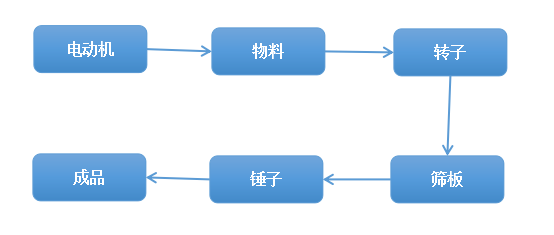 澳门庄闲游戏