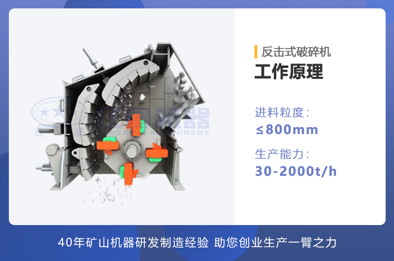 反击破碎石机工作原理图