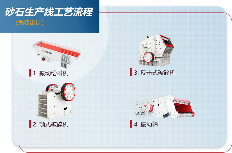 砂石生产线工艺流程图