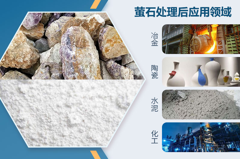 萤石处理后应用领域