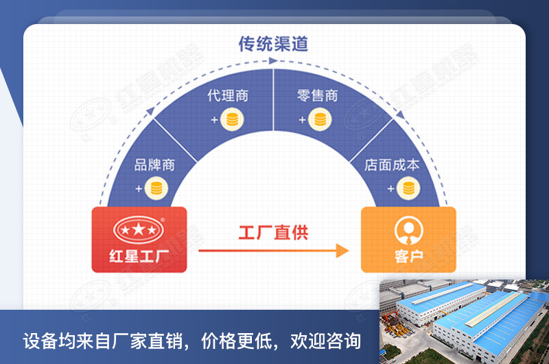 红星球磨机厂家直销 红星球磨机厂家直销