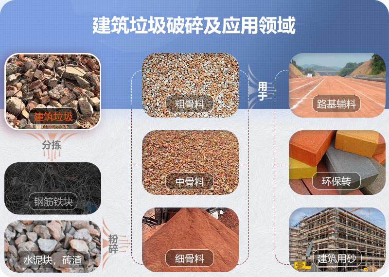 建筑垃圾破碎及应用领域