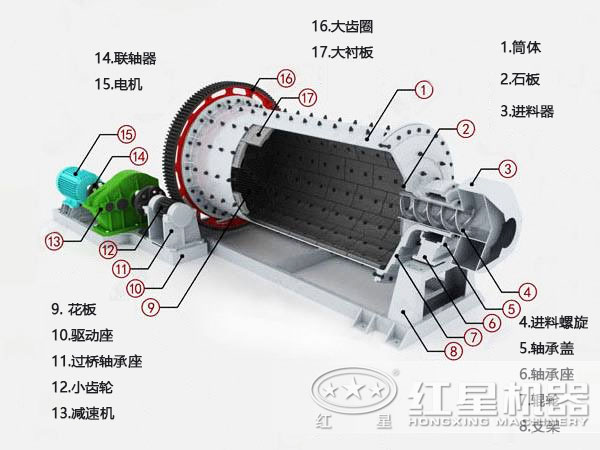 干式球磨机结构 干式球磨机结构
