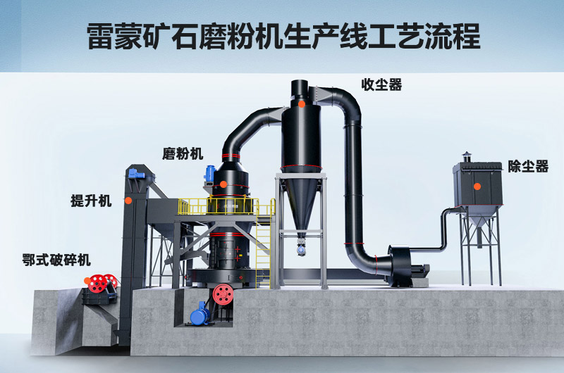 雷蒙矿石磨粉机生产线工艺流程图