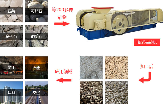 双辊式破碎机物料拼图 双辊式破碎机物料拼图