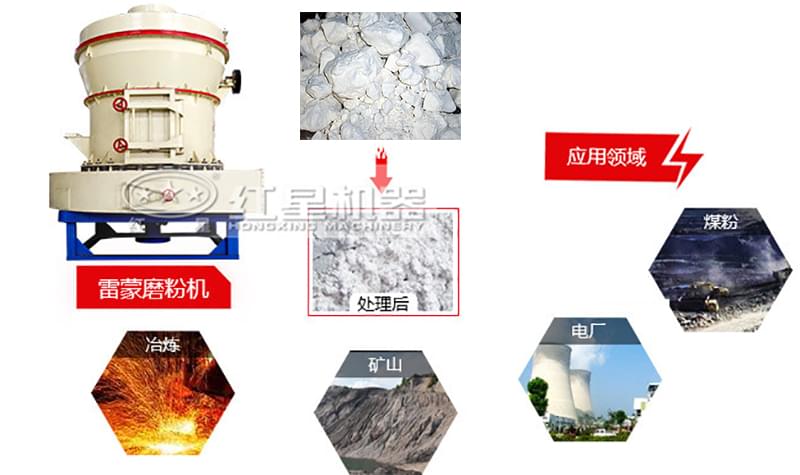 高岭土加工成粉末后被应用于各个领域 高岭土加工成粉末后被应用于各个领域