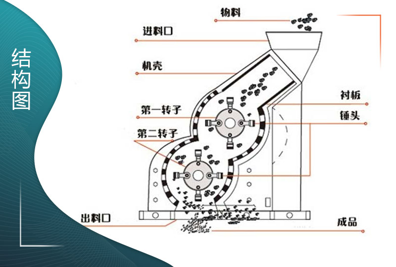 煤矸石粉碎机的结构图 澳门庄闲游戏