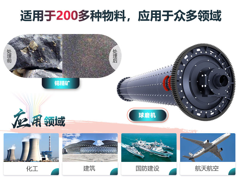 球磨机应用领域更广