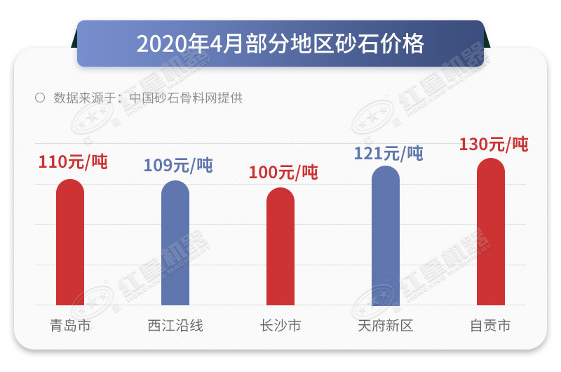 成品石子价格 成品石子价格