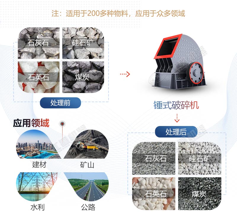 锤式破碎机用途 锤式破碎机用途