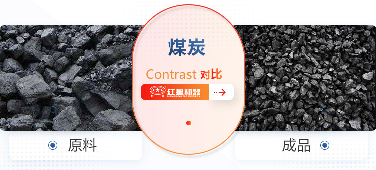 煤炭物料对比图 煤炭物料对比图