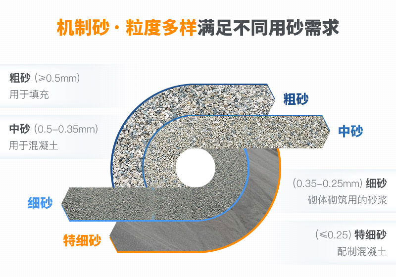 不同机制砂规格 不同机制砂规格